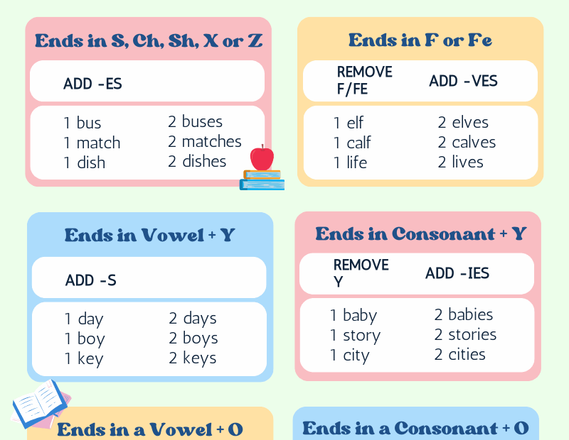 Regular Plural Nouns Definition Artofit
