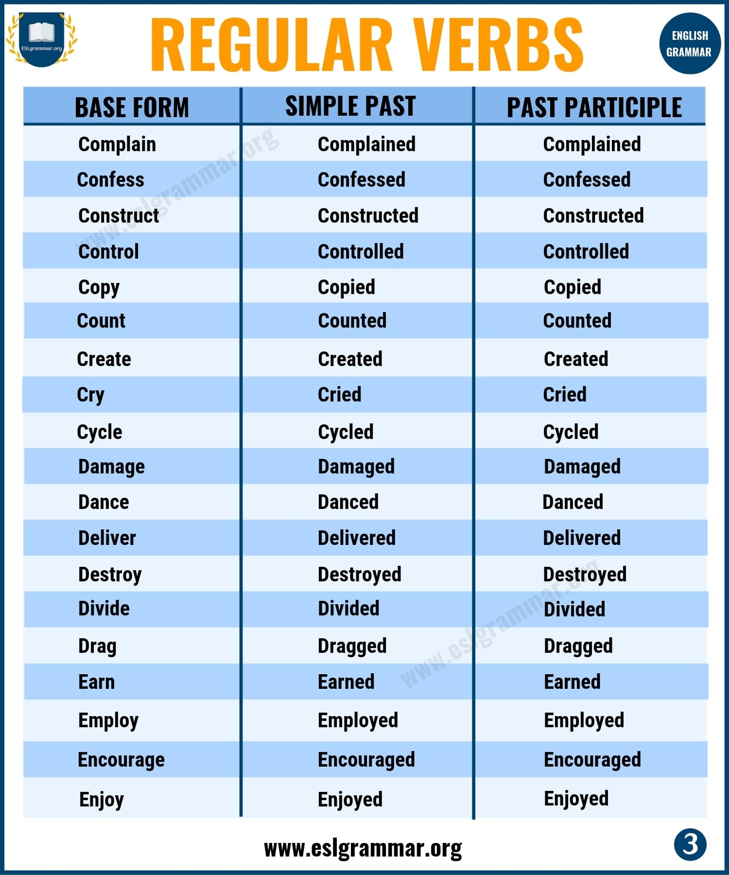 Regular Verbs List In English Regular Verbs Verbs List English Verbs Images