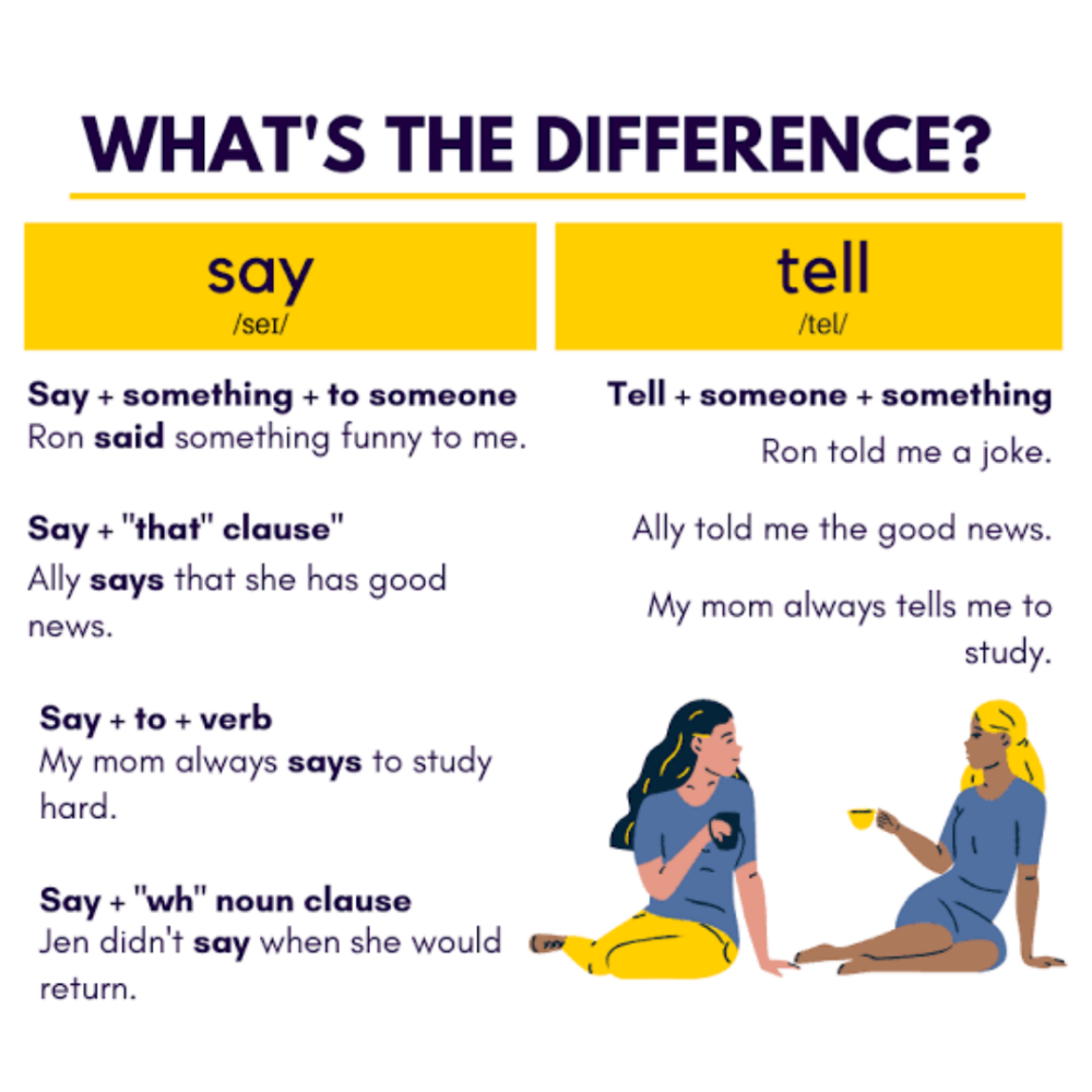 tell me about ielts exam