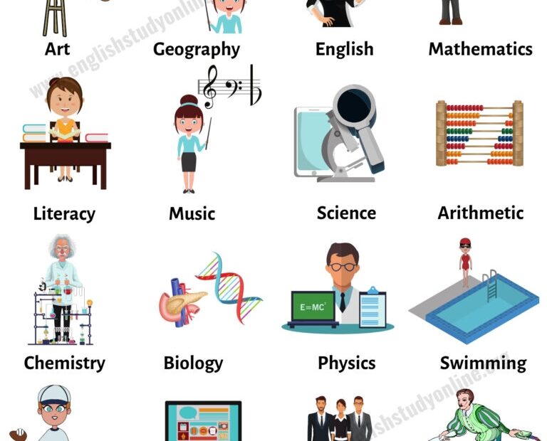 School Subjects Learn 25 Popular Names Of School Subjects In English