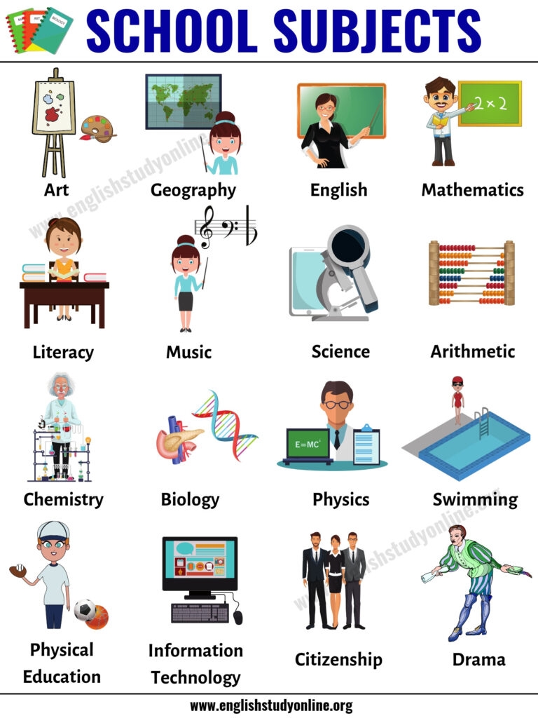 School Subjects Learn 25 Popular Names Of School Subjects In English 