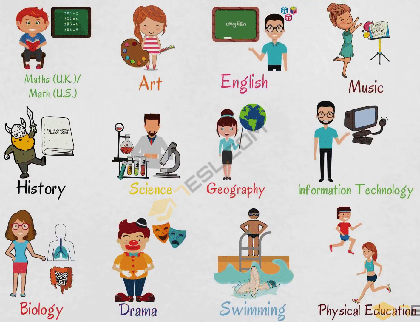 School Subjects List Of Subjects In School With Pictures 7ESL 
