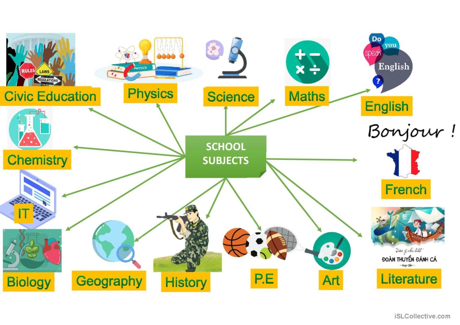School Subjects Presentation General English ESL Powerpoints