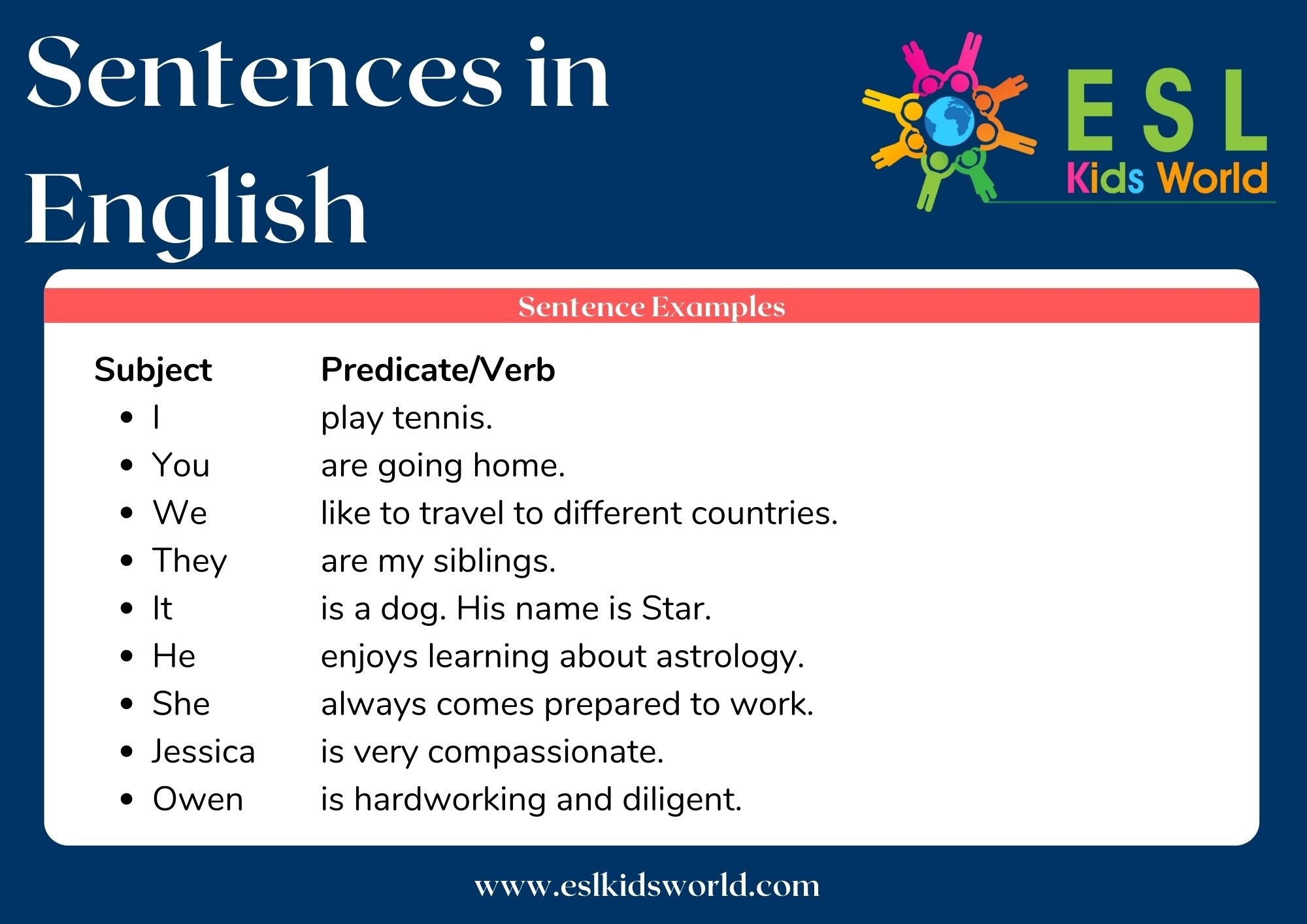 Sentences What Are Sentences ESL Kids World
