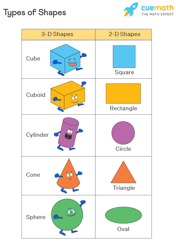 Shapes In Geometry Shapes Definition Types Of Shapes With Examples