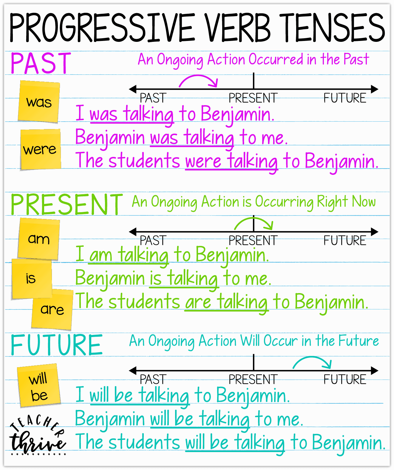 when to use perfect tenses