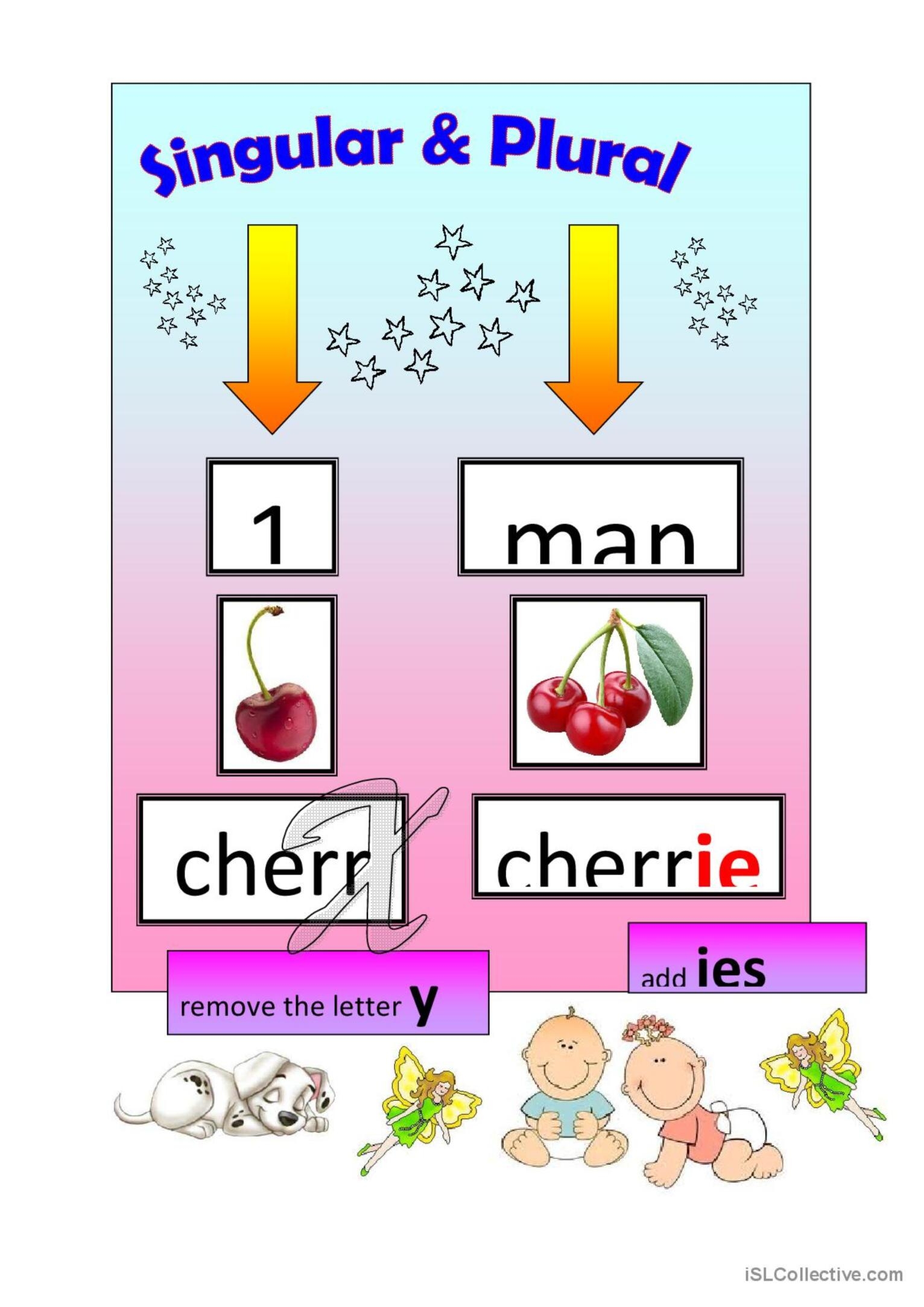 Singular And Plural Chart English ESL Worksheets Pdf Doc