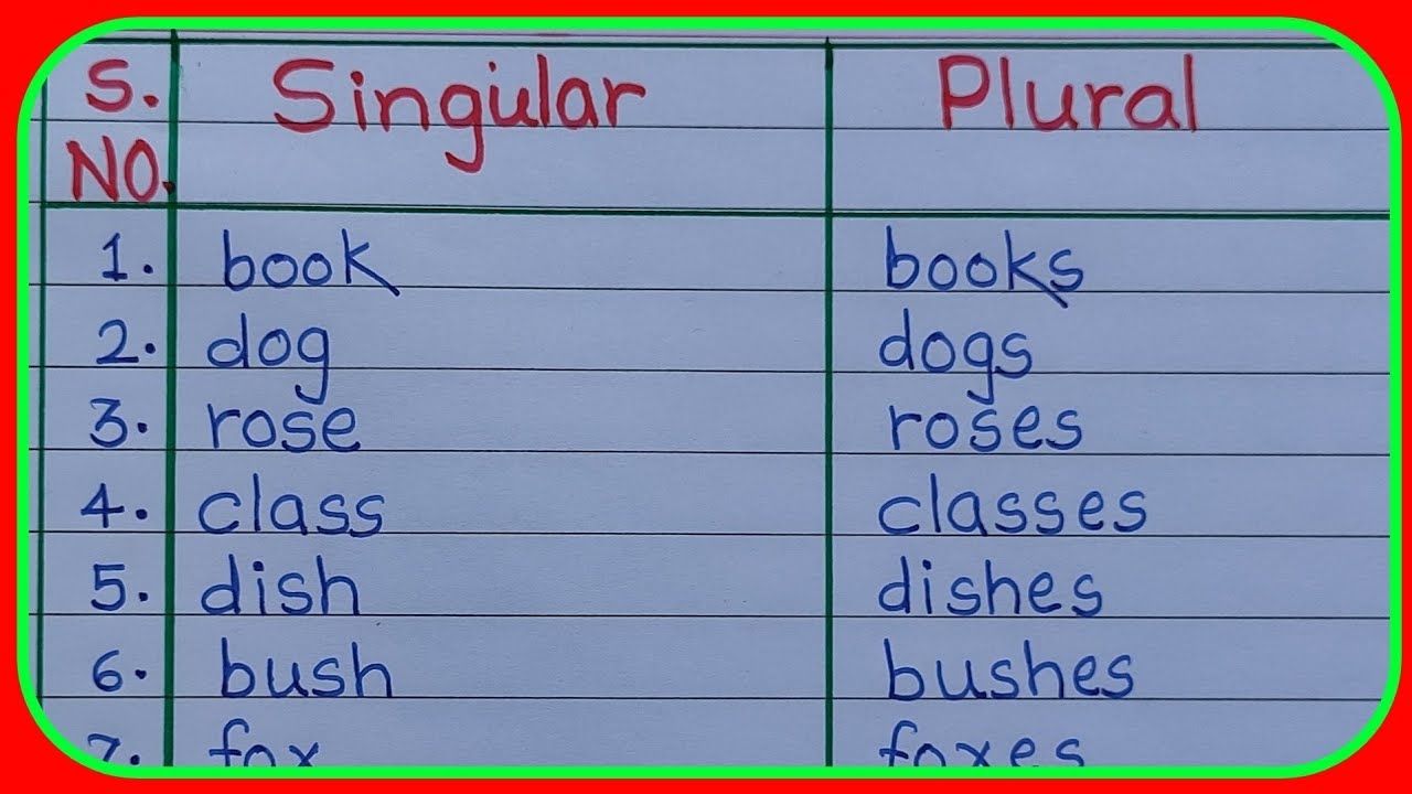 plural words in english