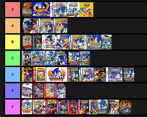 Sonic Games Tier List Laptop Luxe