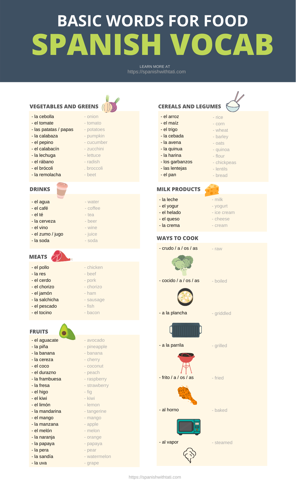 Spanish English Cognates List Pdf