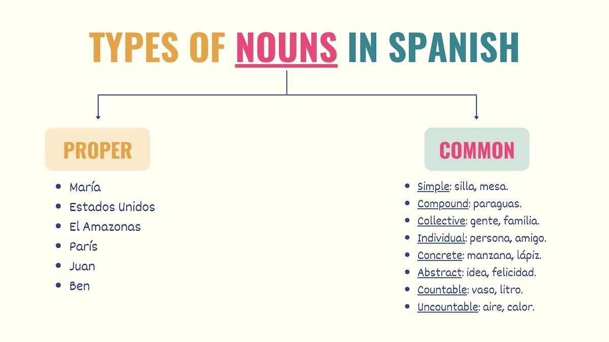 Spanish Nouns List 100 Most Common Spanish Nouns
