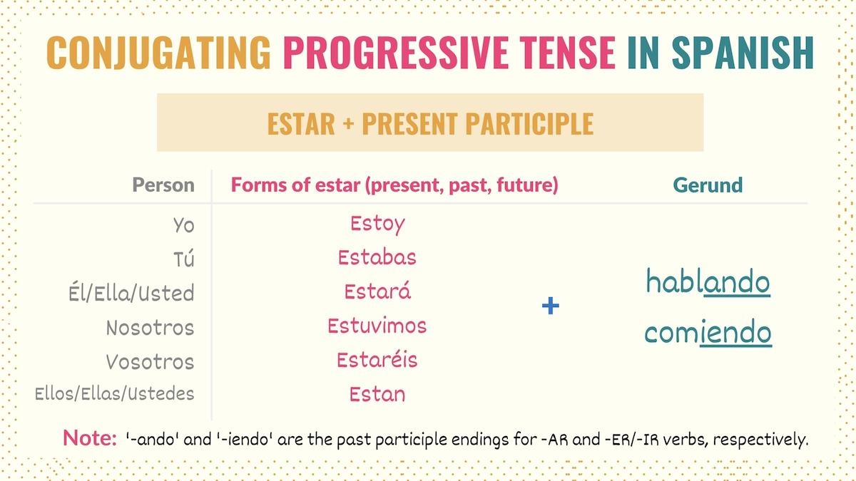 spanish reading comprehension