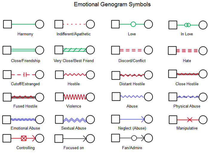Standard Genogram Symbols