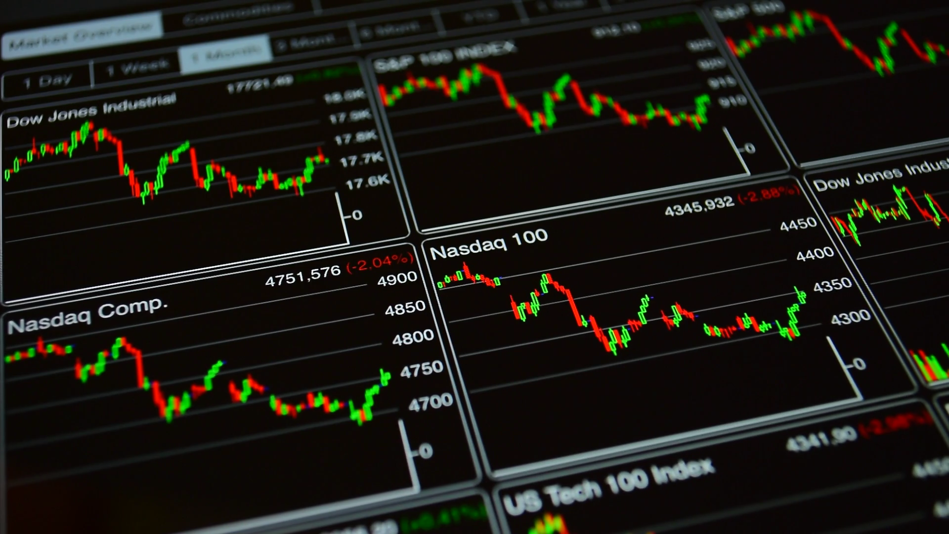 stock market terms for dummies