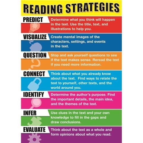 Strategy 8 Reading Strategies