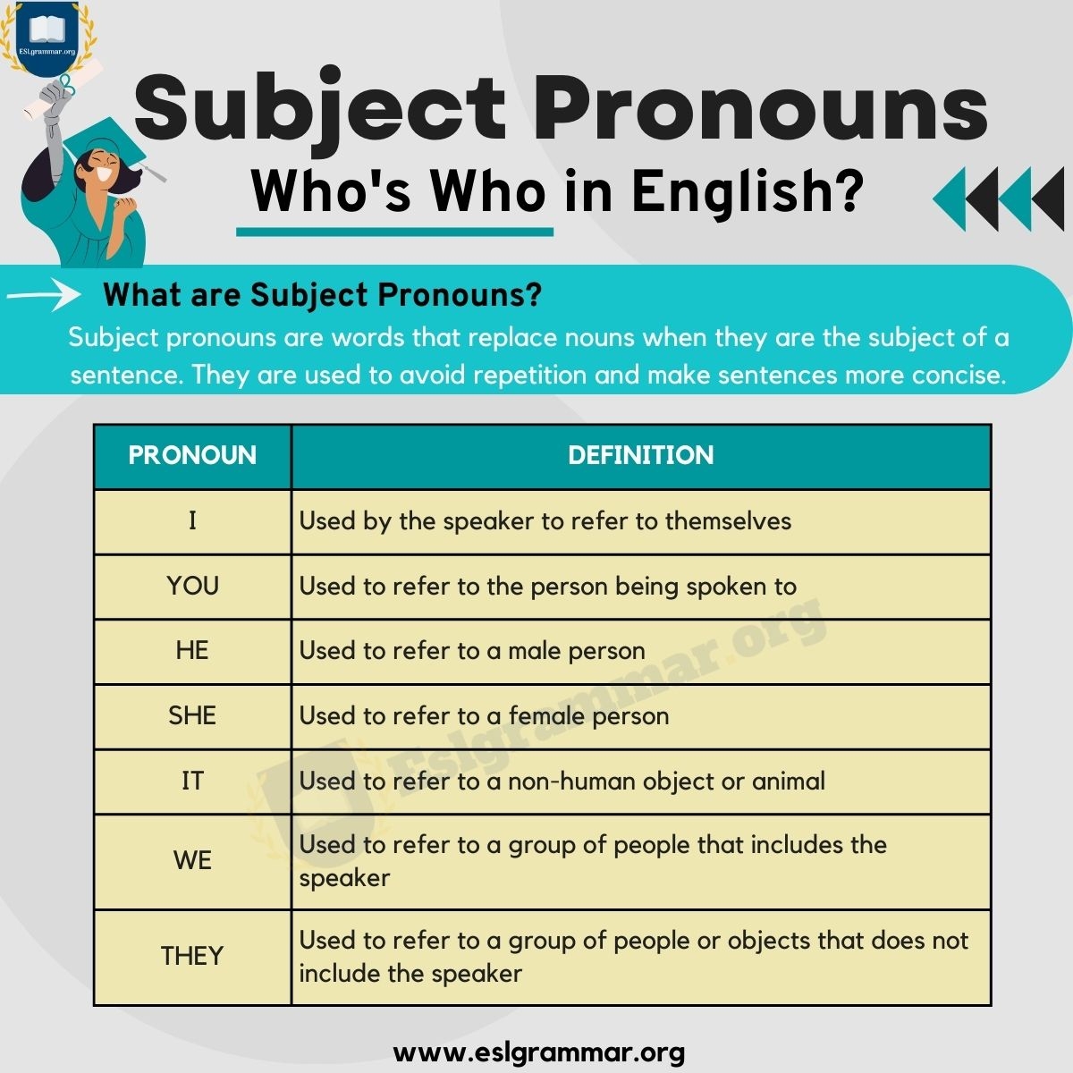 Subject Pronouns What They Are And How To Use Them ESL Grammar