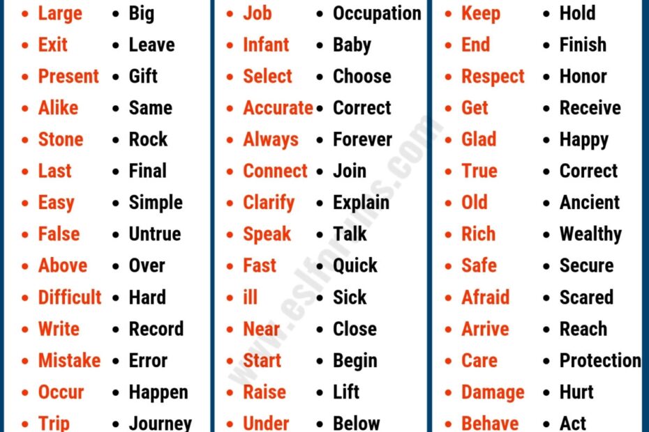 Synonym Examples List Of 40 Important Examples Of Synonyms ESL Forums