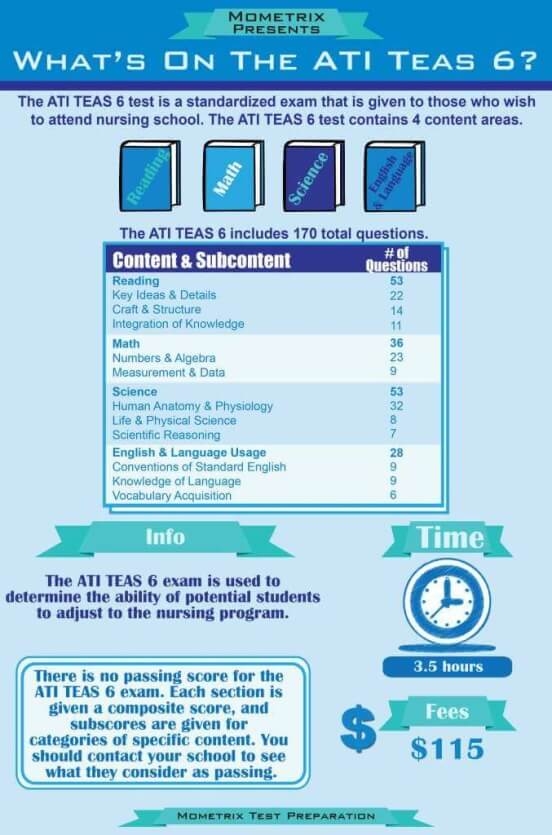 TEAS Science Practice Test updated 2020 