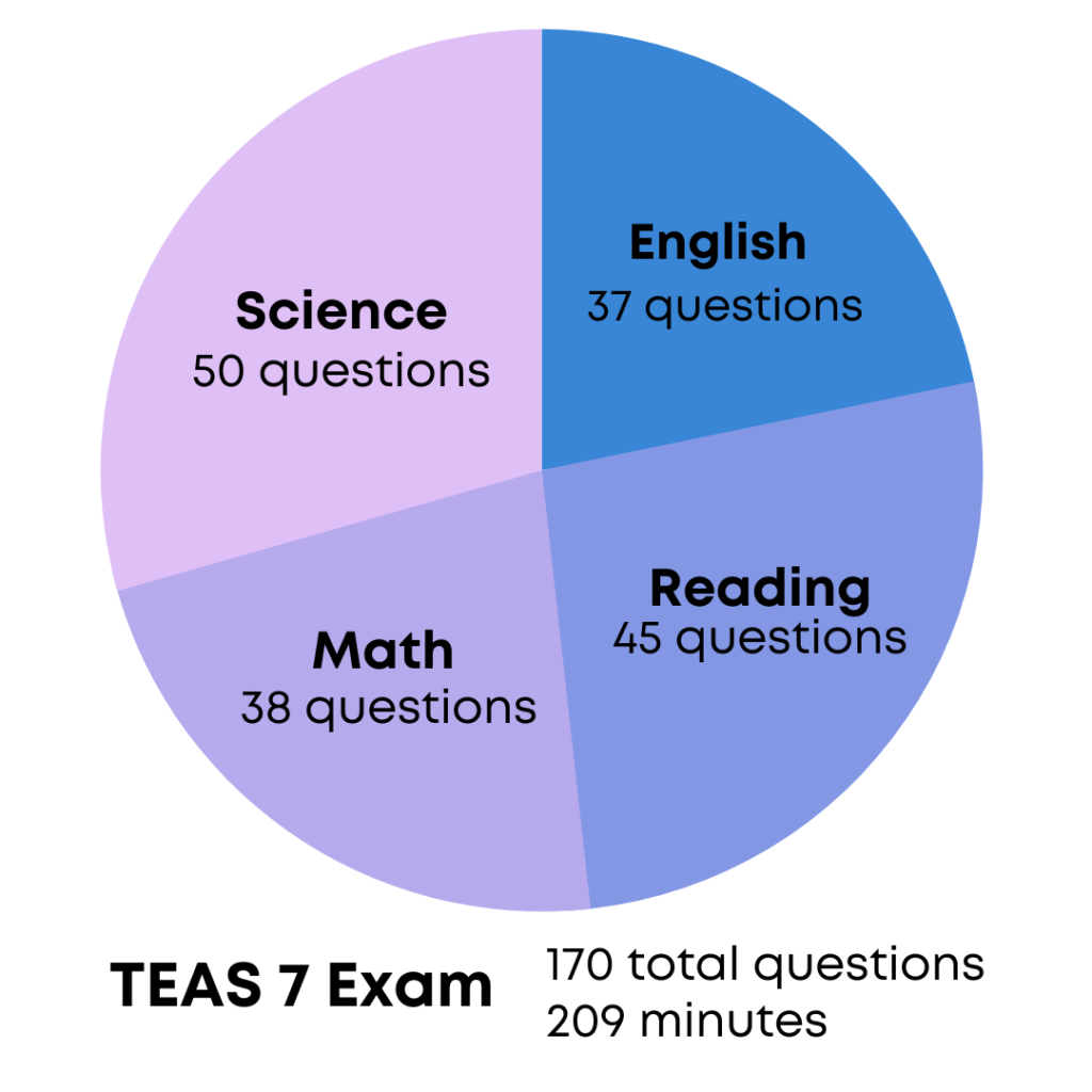 Teas Test Dates 2024 Lynde Ronnica