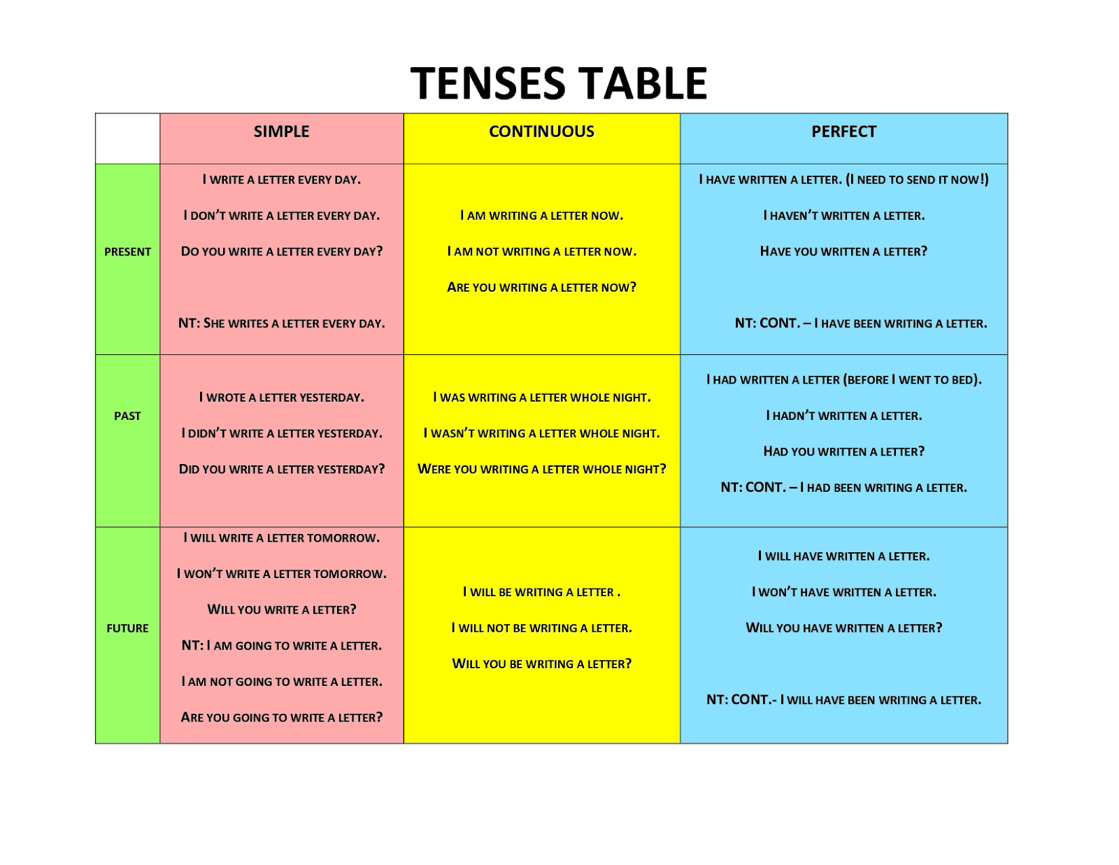 Tenses Chart Tenses Chart Verb Tenses Examples Verb Tenses My XXX Hot 
