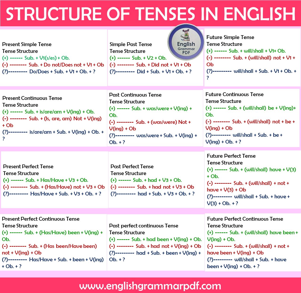 tenses in english grammar with examples