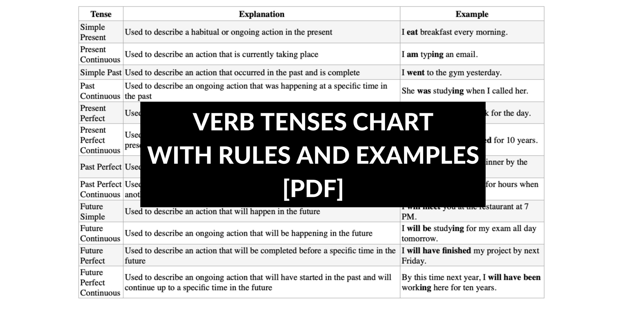 tenses in english examples