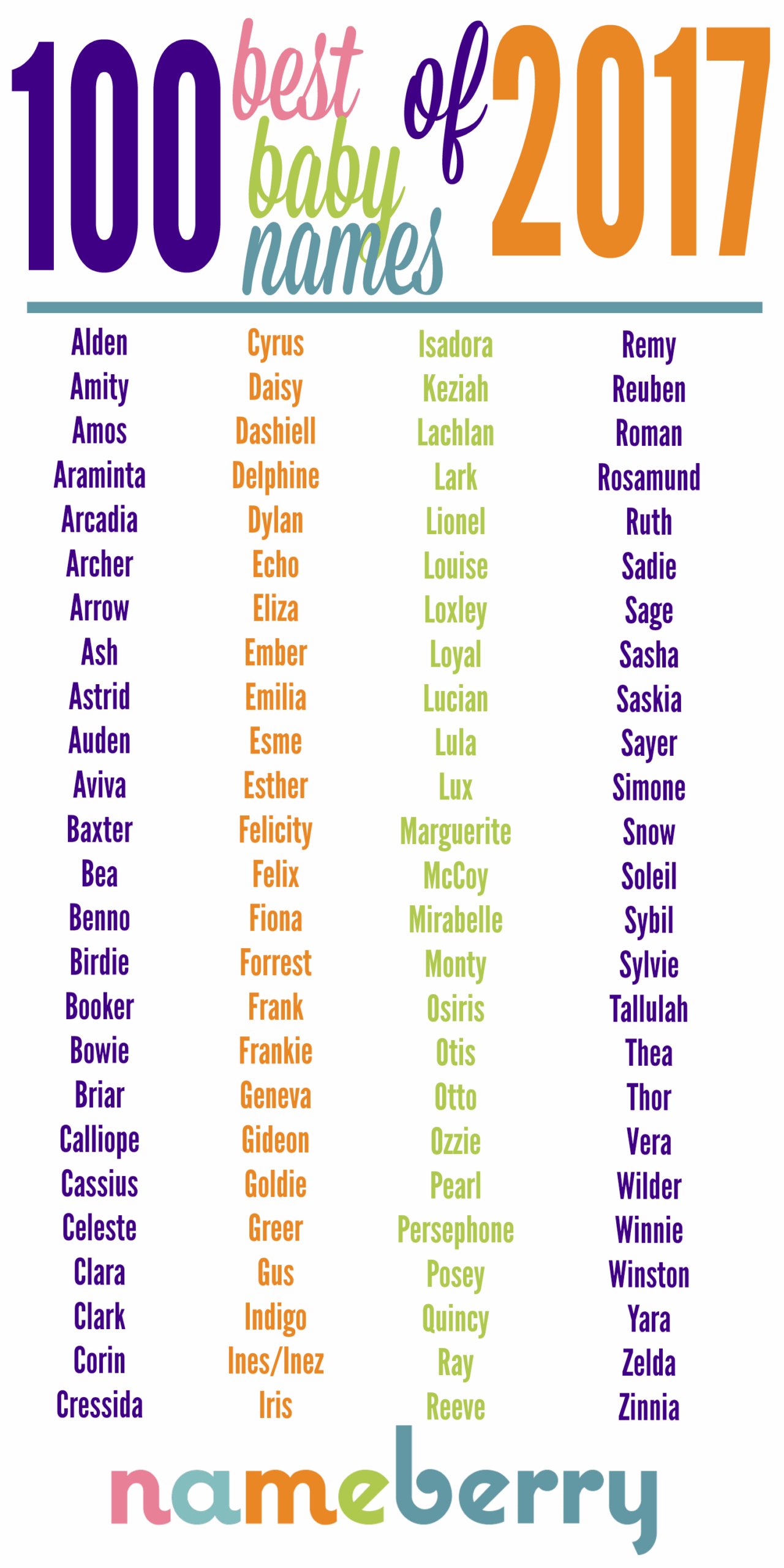 The 100 Best Baby Names For 2017 Unisex Baby Names Cool Baby Names 