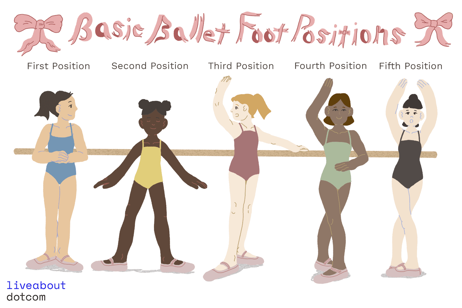 The 5 Basic Foot Positions Of Ballet