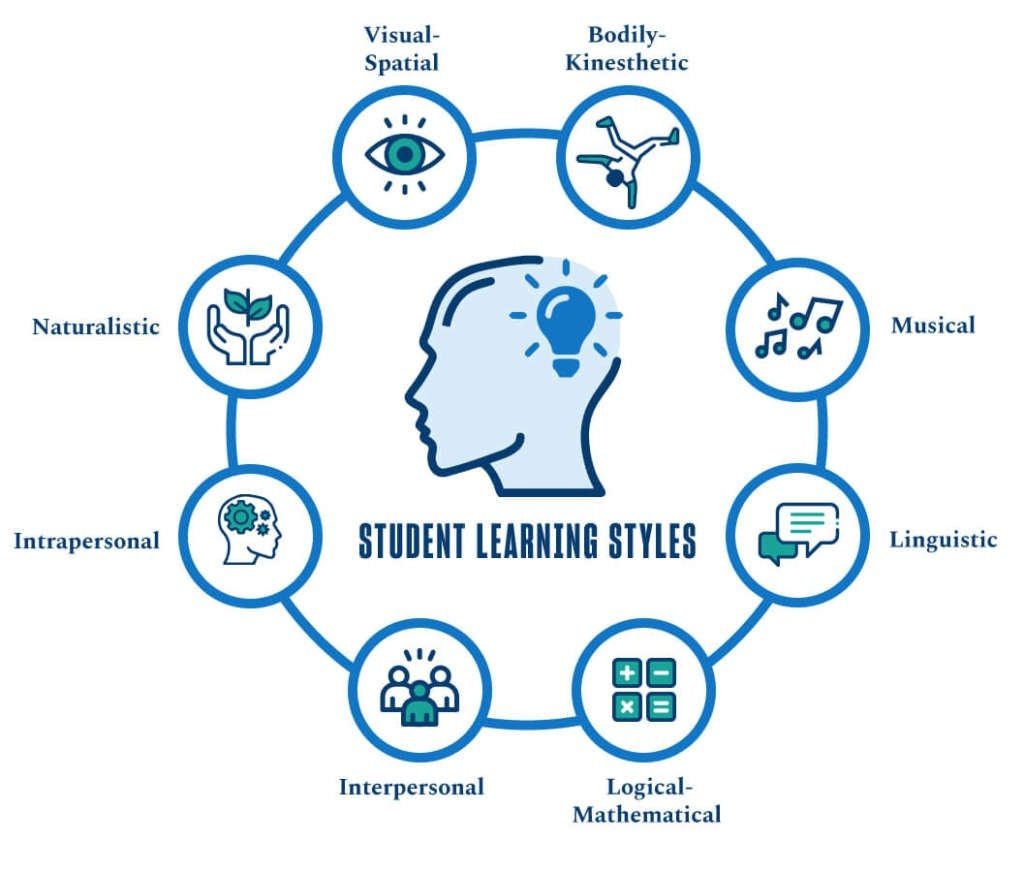 learning vocabulary online free