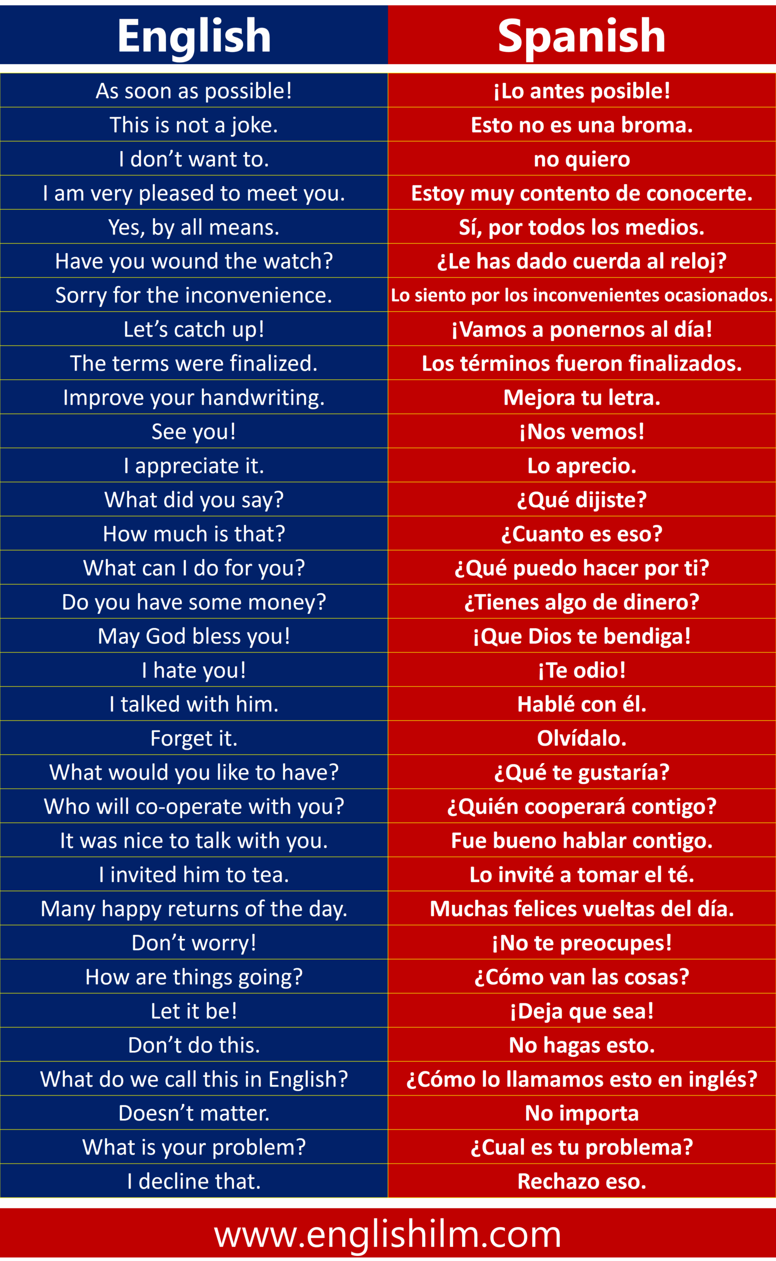 The Spanish Language List Is Shown In This Image Vrogue co