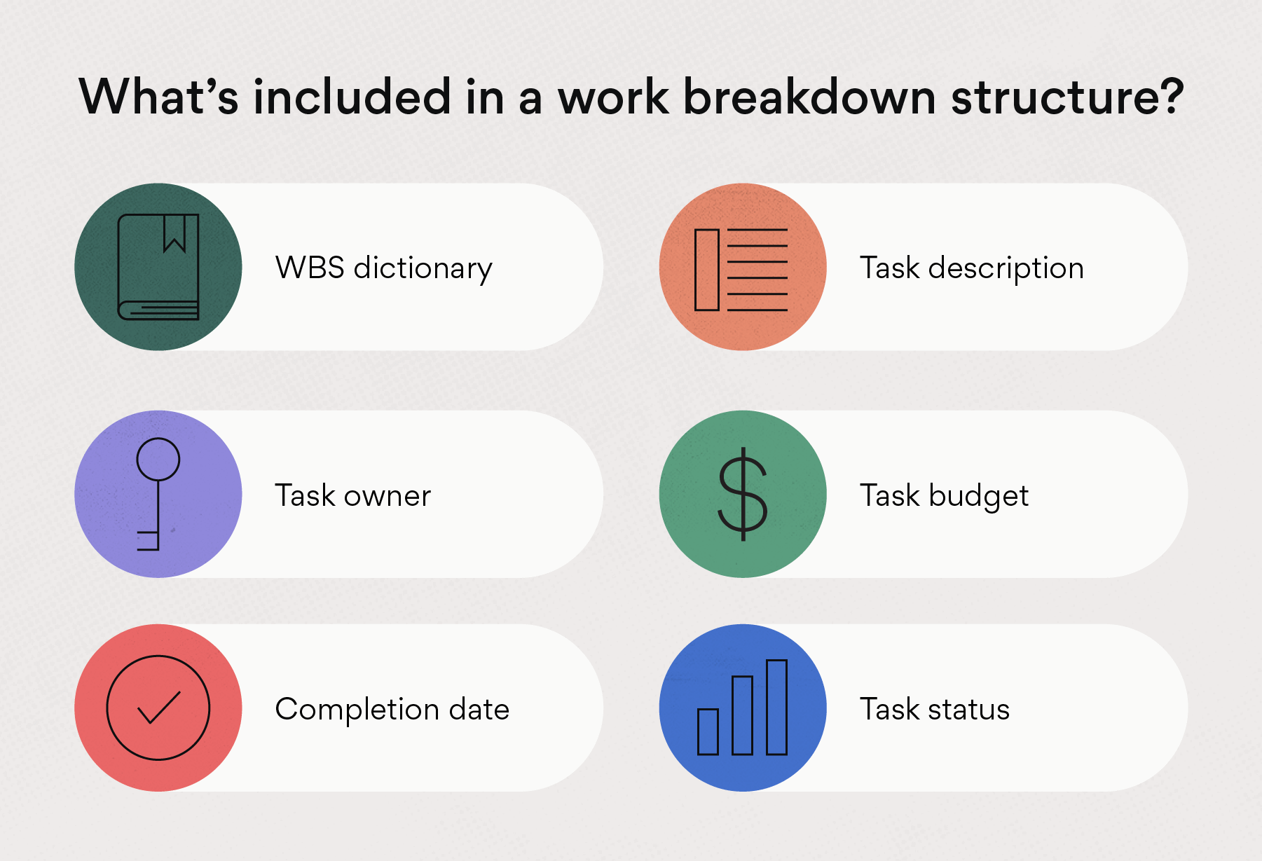 The Work Breakdown Structure WBS For Project Management What It Is 