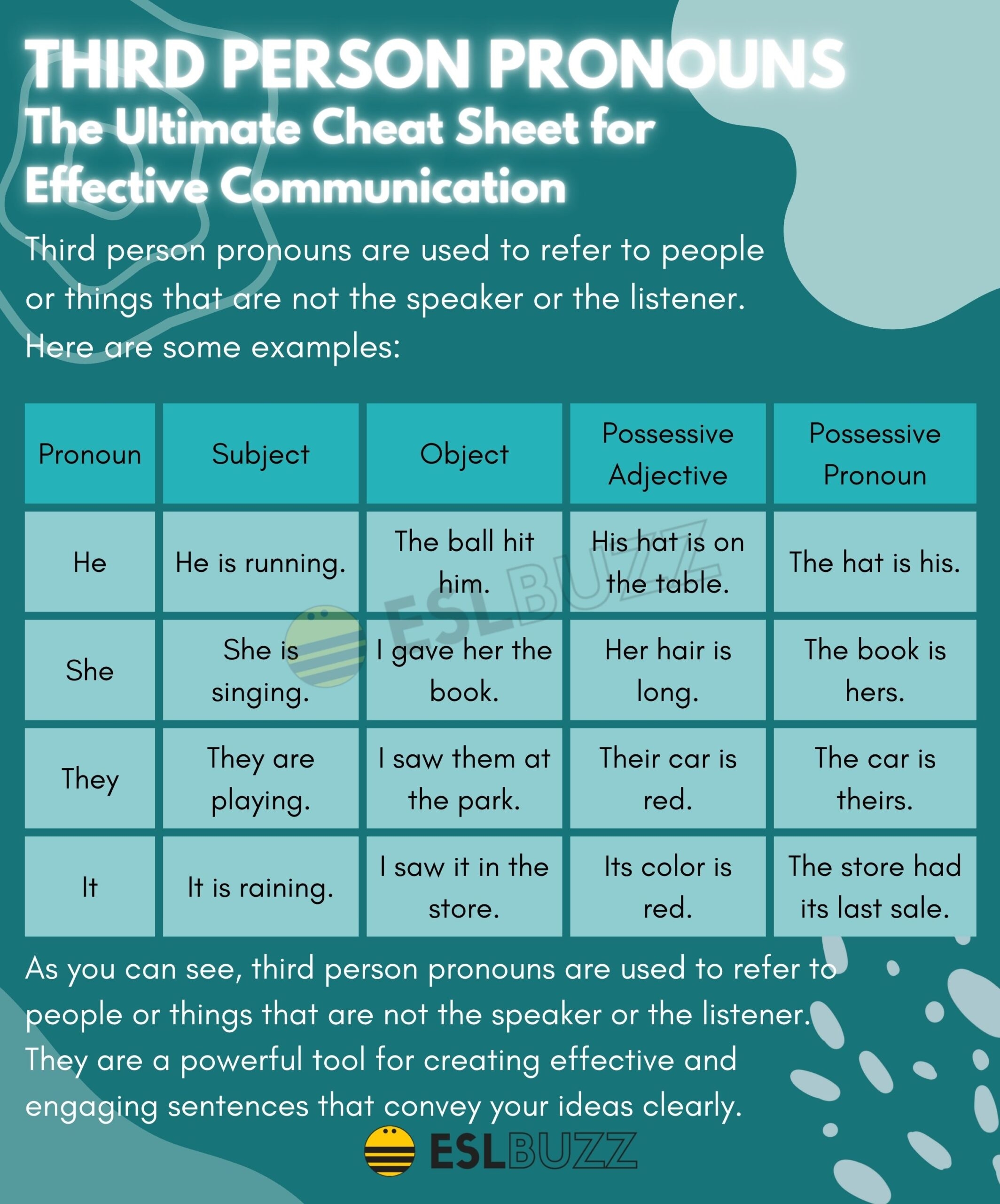 Third Person Pronouns A Comprehensive Guide For English Learners ESLBUZZ