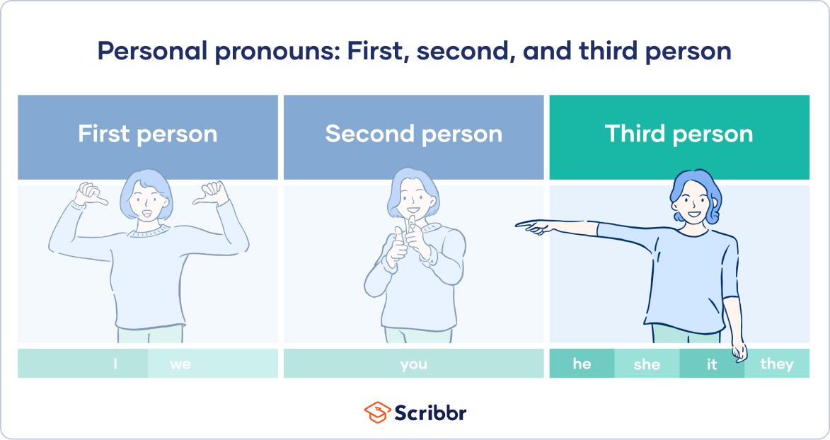 first person personal pronouns
