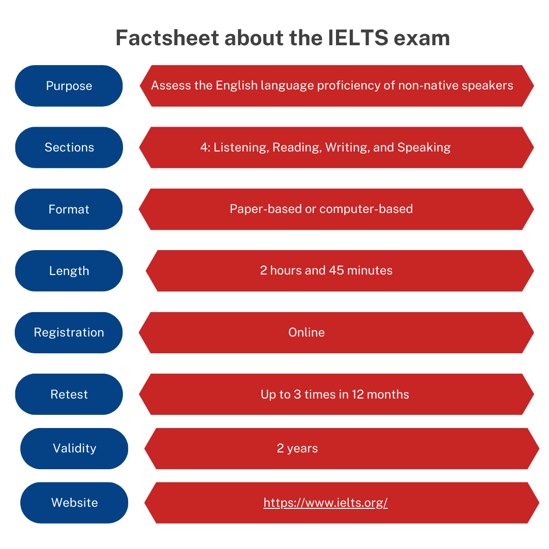 Top 10 Tips For IELTS Preparation
