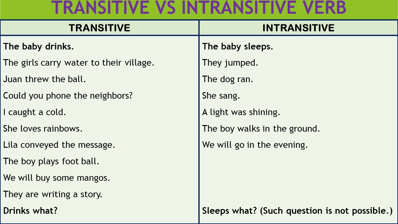 Transitive And Intransitive Sentences Exercises