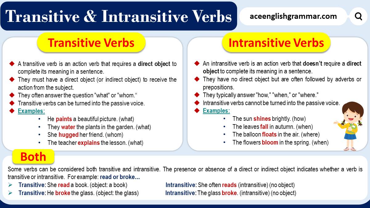 Transitive And Intransitive Verbs Definition List And Examples