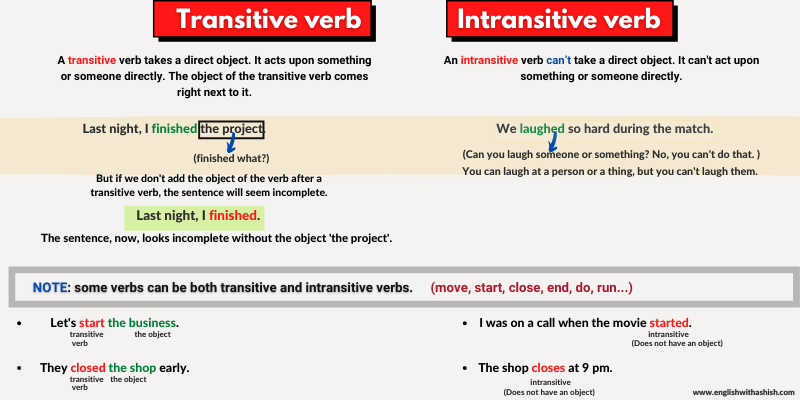 Transitive And Intransitive Verbs English Grammar Iken 48 OFF