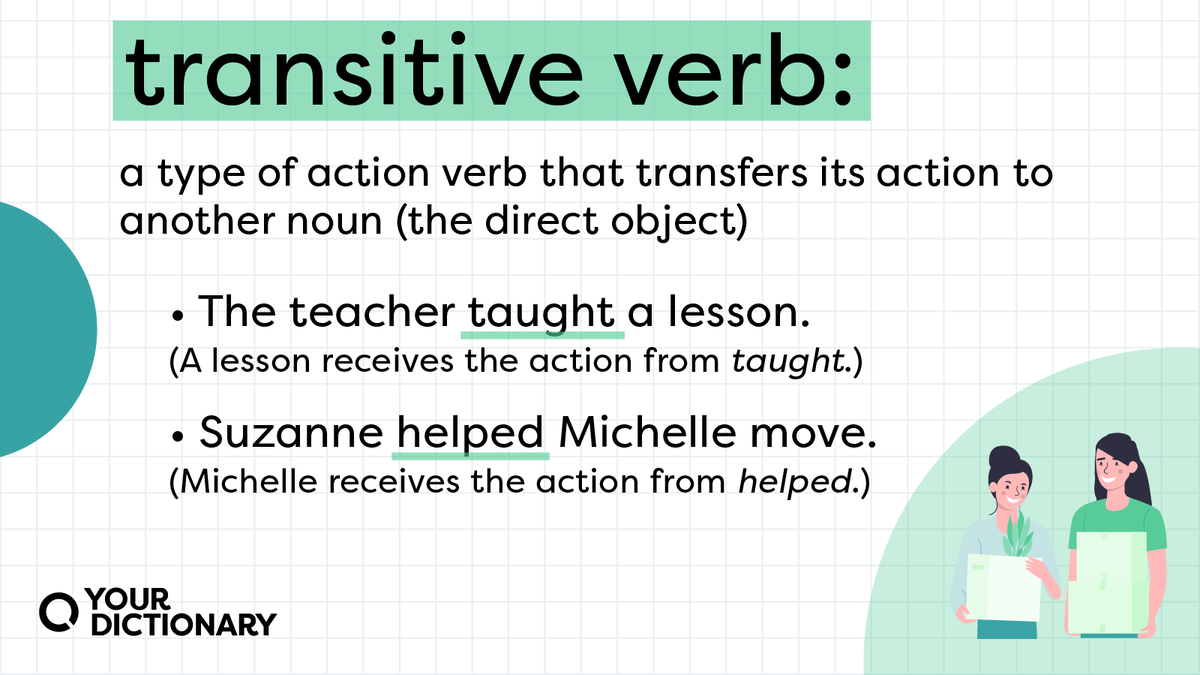 Transitive And Intransitive Verbs English Grammar Iken 48 OFF