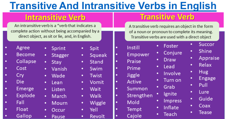 transitive vs intransitive verbs