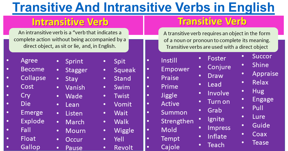 verbs that are transitive and intransitive