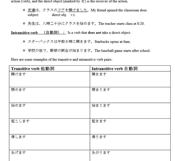 Transitive And Intransitive Verbs Japanese Teaching Ideas