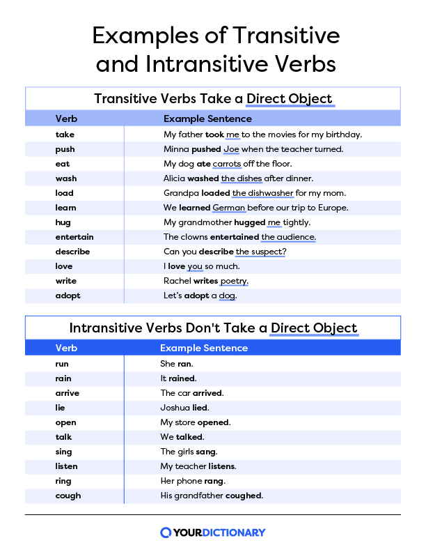 Transitive Verb Definition Examples And List 41 OFF