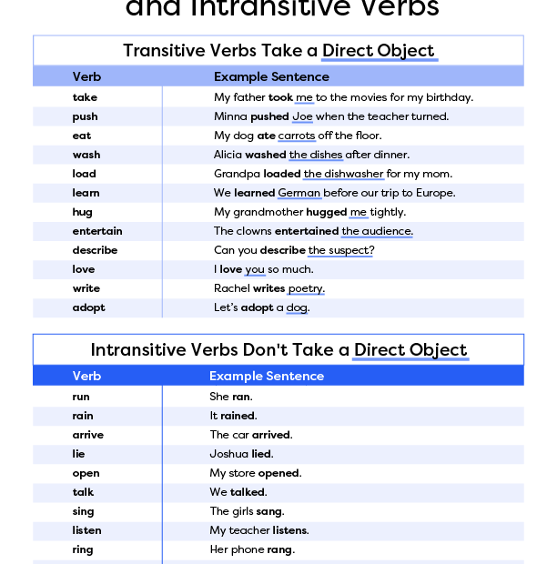 Transitive Verb Definition Examples And List 41 OFF