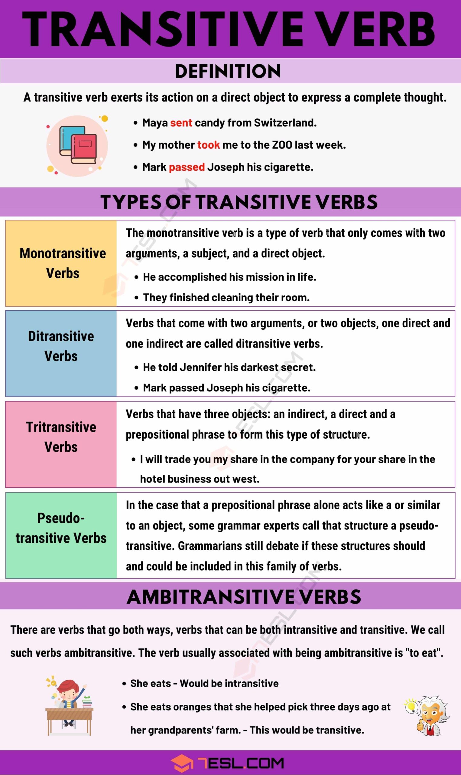 what is a transitive verb