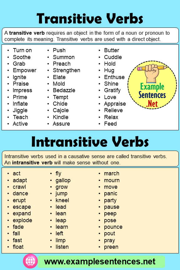 Transitive Verbs And Intransitive Verbs Examples And Definition 