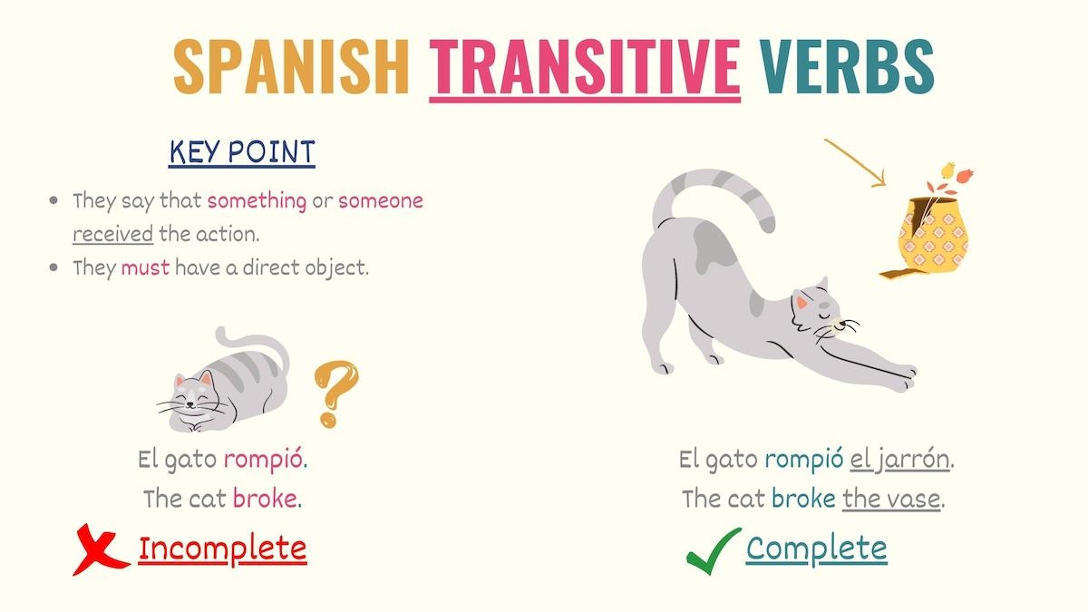 Transitive Verbs In Spanish Transitive Verbs List Uses
