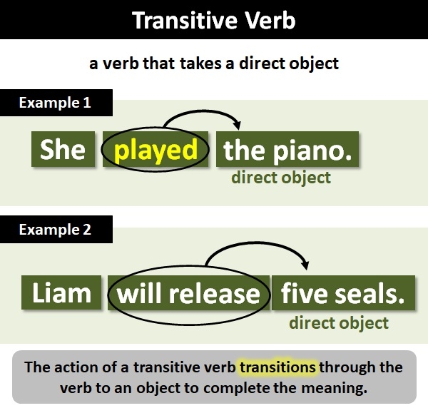 transitive verbs vs intransitive