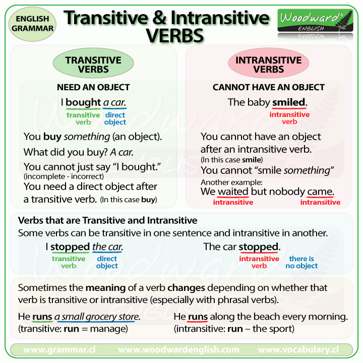 Transitive Vs Intransitive Verbs Exercises