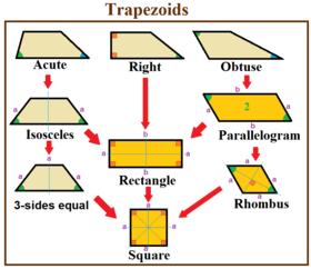 Trapezoid Wikipedia