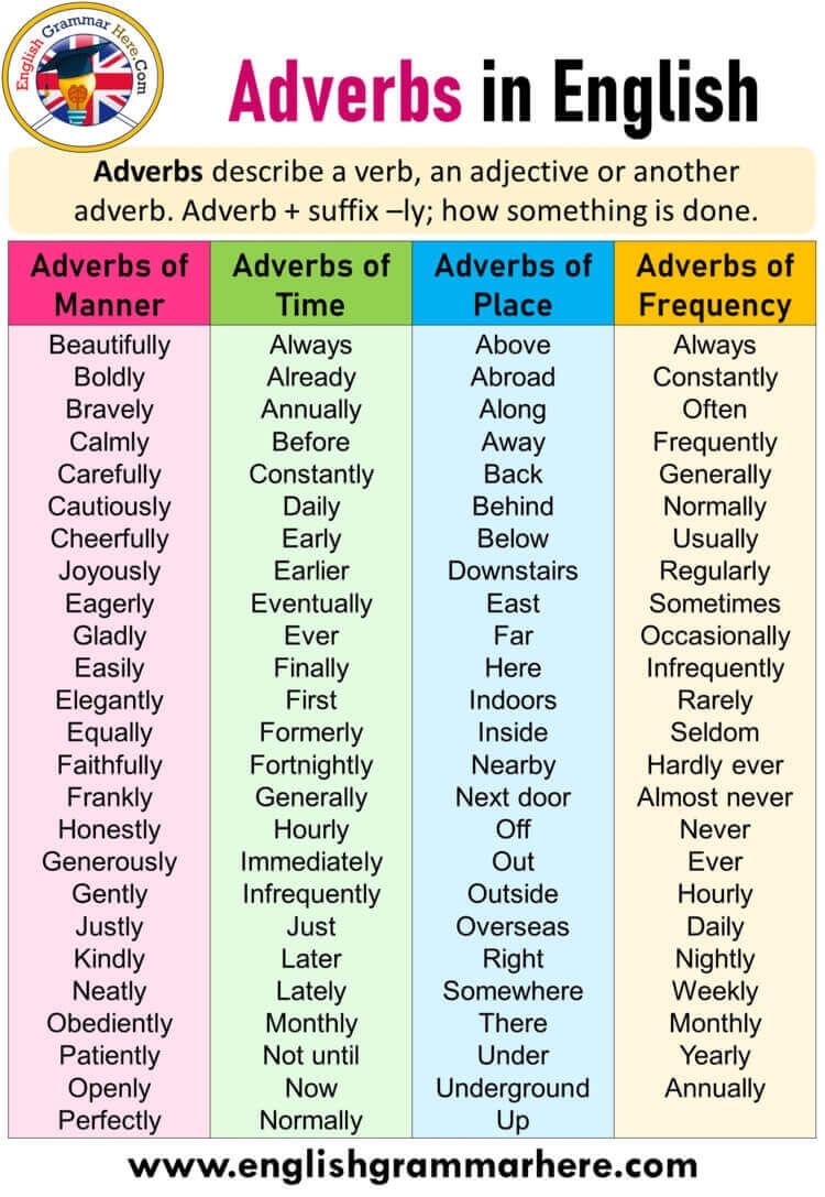 what is adverbs definition
